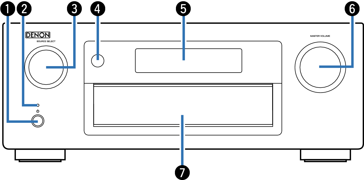 Name Front Small1 AVRX4100WE2